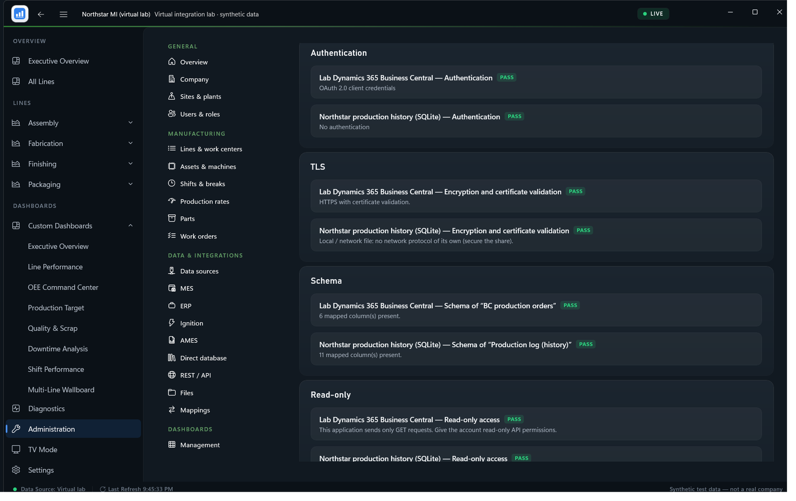 Go-live validation results